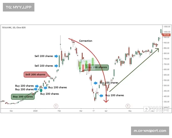 动态定价策略根据赛事热度调整套餐，最大化稀缺资源收益。