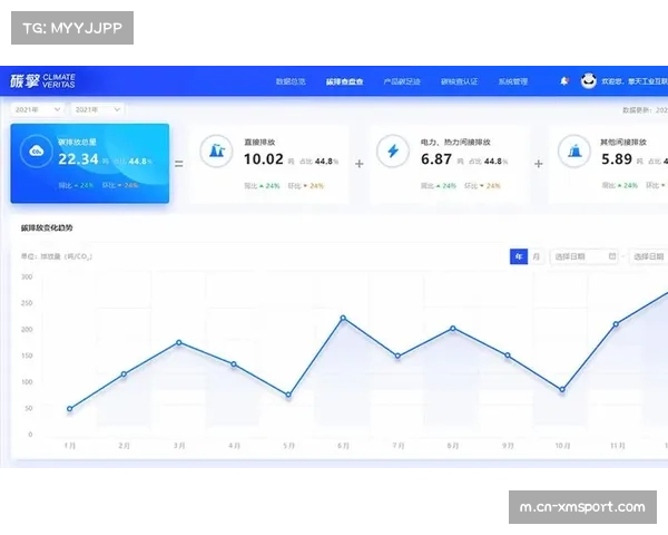 碳足迹追踪功能帮助直播系统优化能源使用结构 碳足迹追踪功能帮助直播系统优化能源使用结构